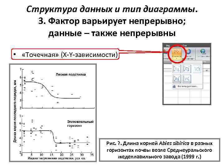 Структура данных и тип диаграммы. 3. Фактор варьирует непрерывно; данные – также непрерывны •