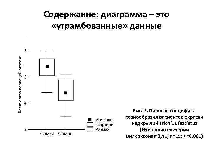 Содержание: диаграмма – это «утрамбованные» данные Рис. ? . Половая специфика разнообразия вариантов окраски