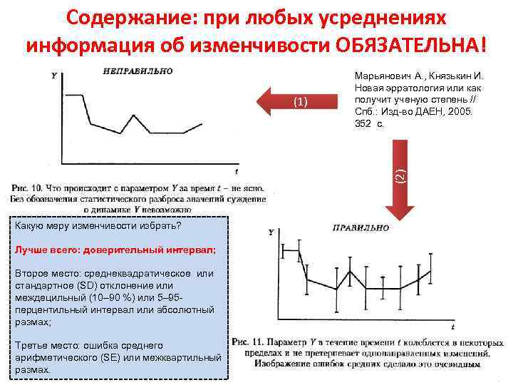 Содержание: при любых усреднениях информация об изменчивости ОБЯЗАТЕЛЬНА! (2) (1) Марьянович А. , Князькин