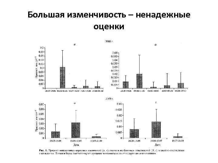 Большая изменчивость – ненадежные оценки 