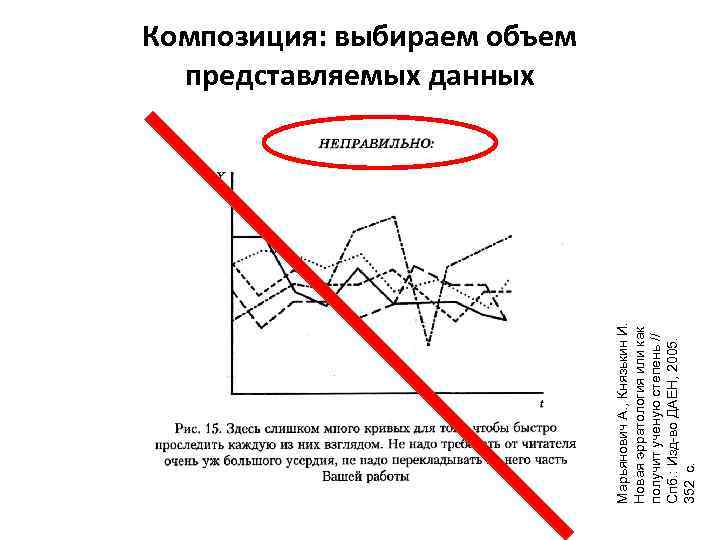 Марьянович А. , Князькин И. Новая эрратология или как получит ученую степень // Спб.