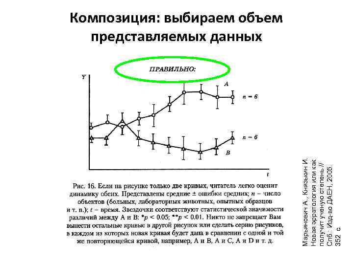 Марьянович А. , Князькин И. Новая эрратология или как получит ученую степень // Спб.