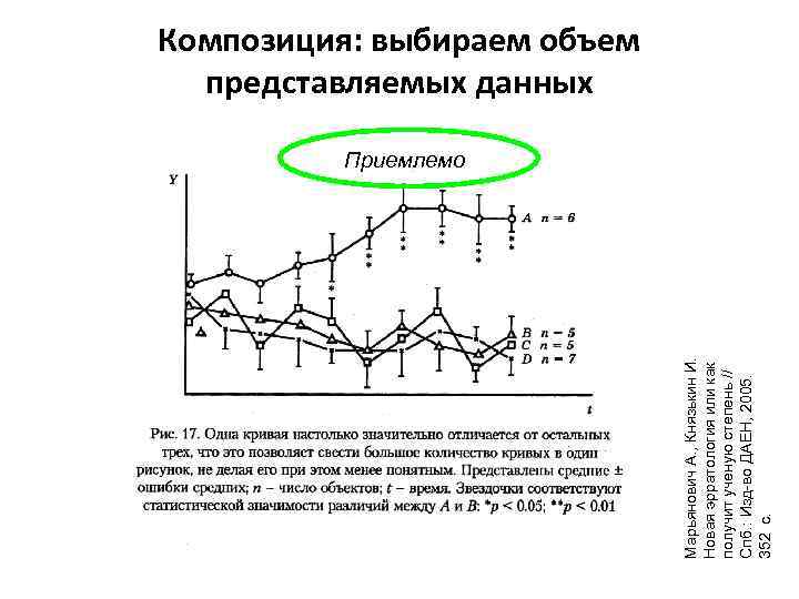 Марьянович А. , Князькин И. Новая эрратология или как получит ученую степень // Спб.