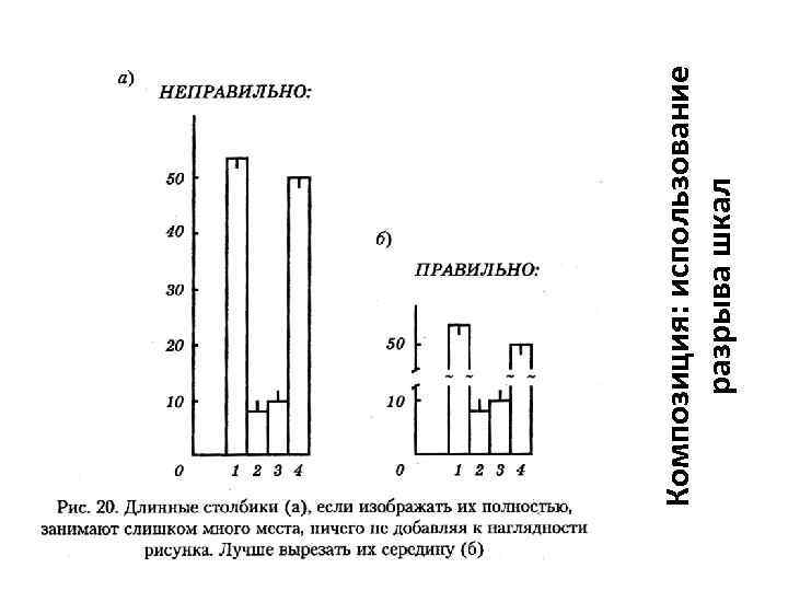 Композиция: использование разрыва шкал 