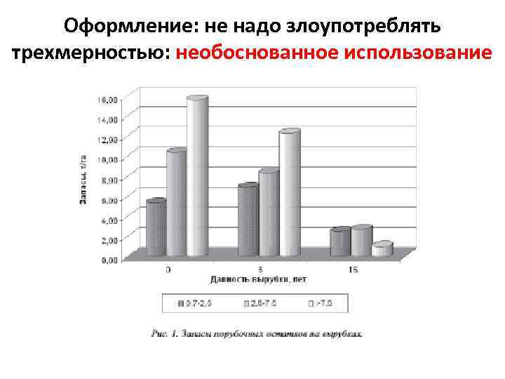 Оформление: не надо злоупотреблять трехмерностью: необоснованное использование 
