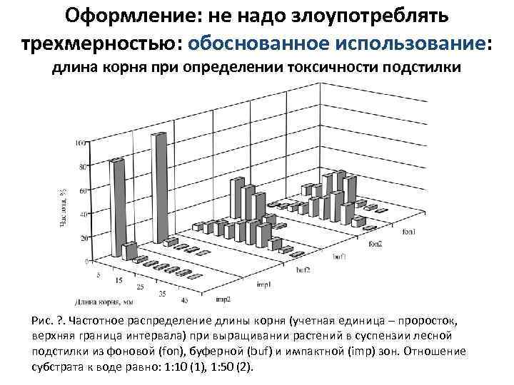 Оформление: не надо злоупотреблять трехмерностью: обоснованное использование: длина корня при определении токсичности подстилки Рис.