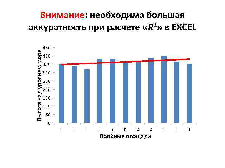 Высота над уровнем моря Внимание: необходима большая аккуратность при расчете «R 2» в EXCEL