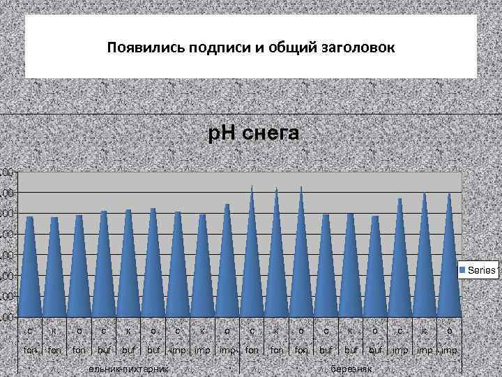 Появились подписи и общий заголовок р. Н снега . 00 Series 1 . 00