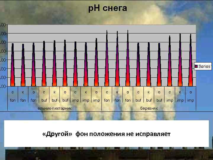 р. Н снега . 00 Series 1 . 00 с к о fon fon
