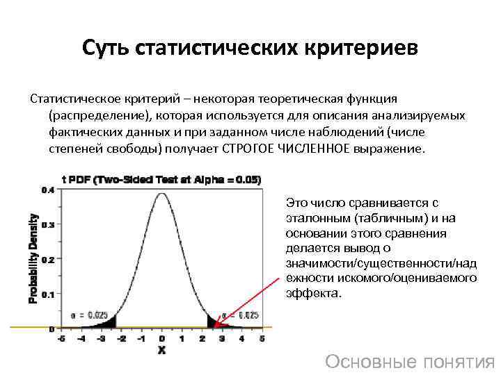 Суть статистических критериев Статистическое критерий – некоторая теоретическая функция (распределение), которая используется для описания