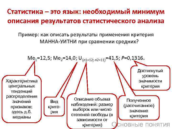 Критерии свободы. Статистика в математике зачем она нужна.