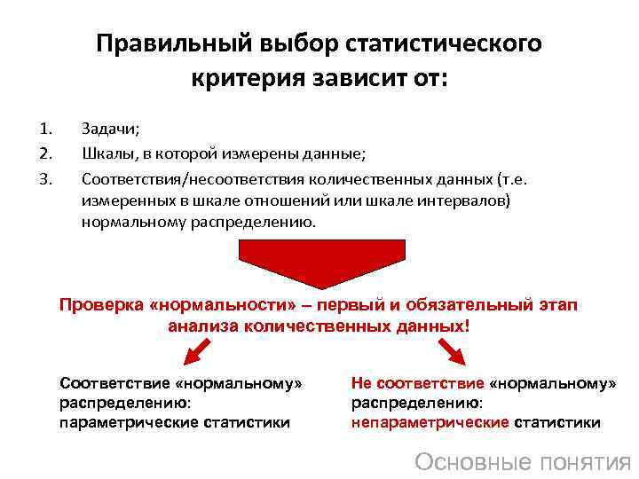 Свободно разбор. Выбор статистического критерия. Как выбрать статистический критерий. Схема выбора статистических критериев. Критерии статистического анализа.