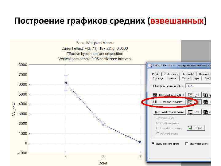 Особенности построения графика. График средних значений. Как построить график средних значений. График зависимости в Statistica. Как построить график выборки.