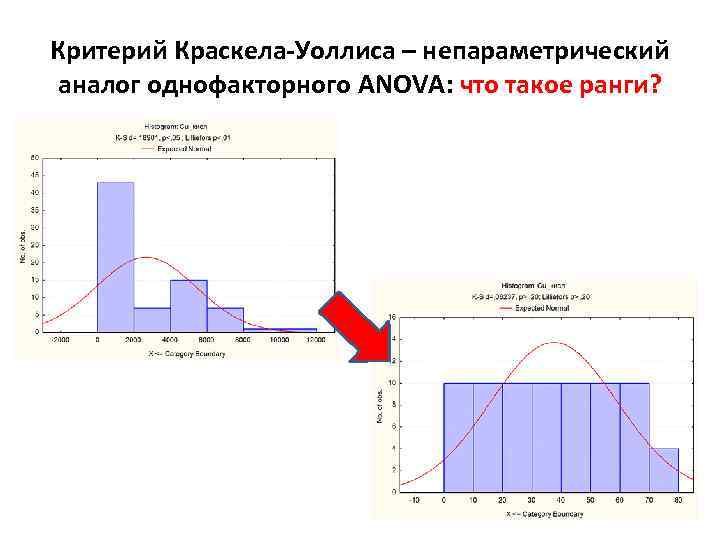 Критерий Краскела-Уоллиса – непараметрический аналог однофакторного ANOVA: что такое ранги? 