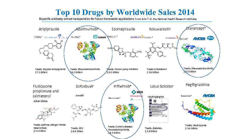 Top 10 Drugs by Worldwide Sales 2014 Bispecific antibody-armed nanoparticles for future theranostic applications,