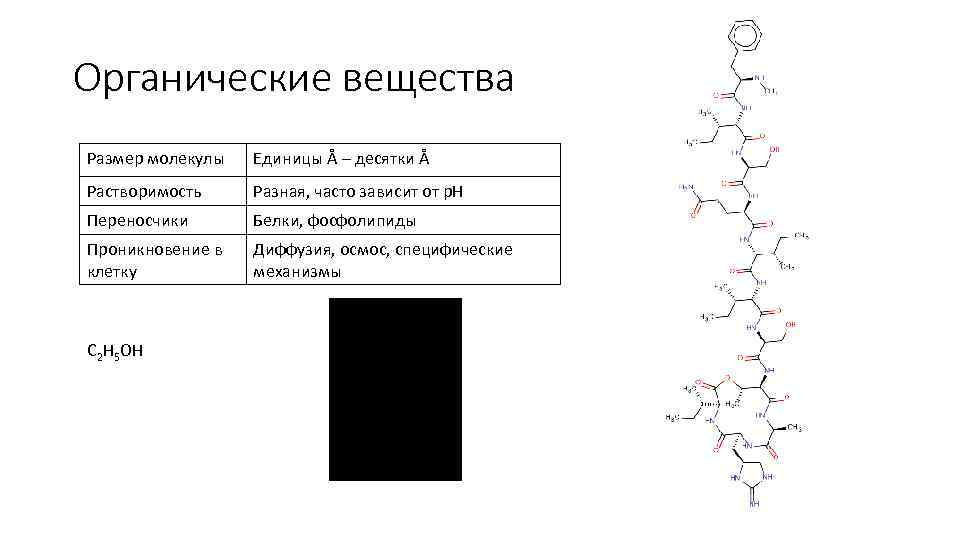 Органические вещества Размер молекулы Единицы Å – десятки Å Растворимость Разная, часто зависит от