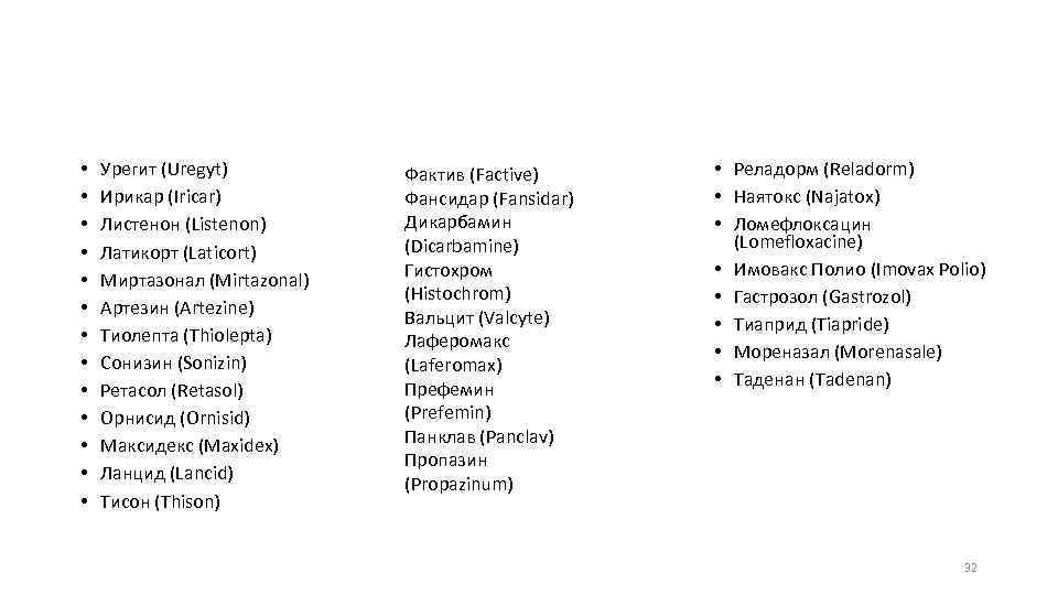  • • • • Урегит (Uregyt) Ирикар (Iricar) Листенон (Listenon) Латикорт (Laticort) Миртазонал
