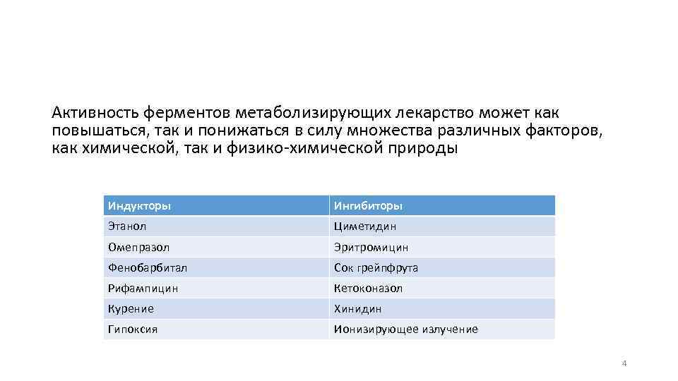 Активность ферментов метаболизирующих лекарство может как повышаться, так и понижаться в силу множества различных