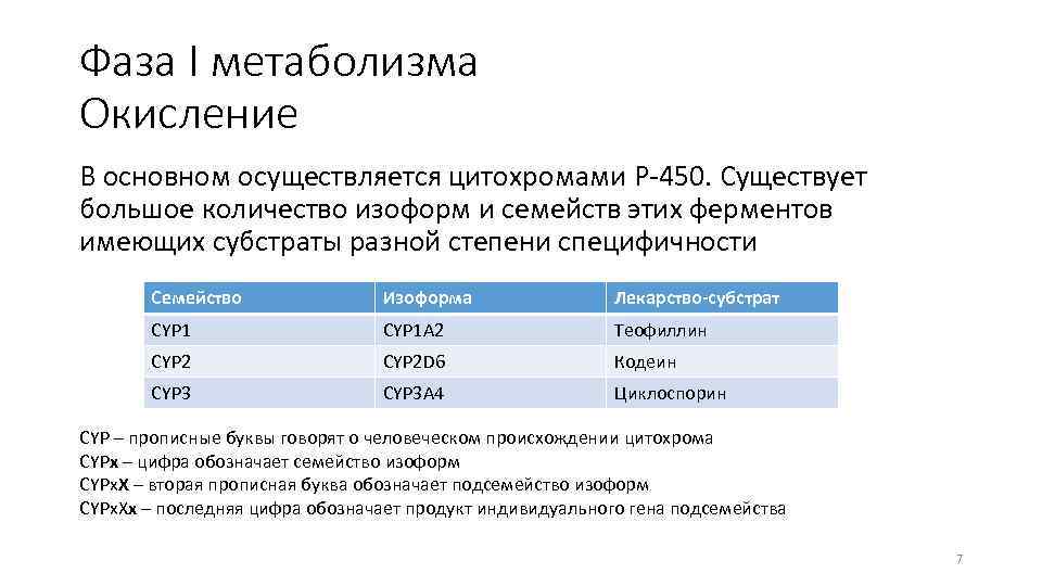 Фаза I метаболизма Окисление В основном осуществляется цитохромами P-450. Существует большое количество изоформ и