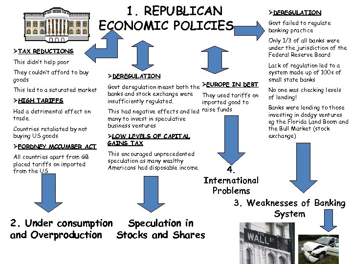 1. REPUBLICAN ECONOMIC POLICIES…… This didn’t help poor This led to a saturated market