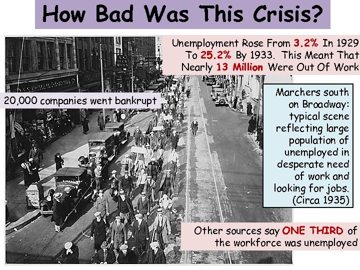 How Bad Was This Crisis? Unemployment Rose From 3. 2% In 1929 To 25.