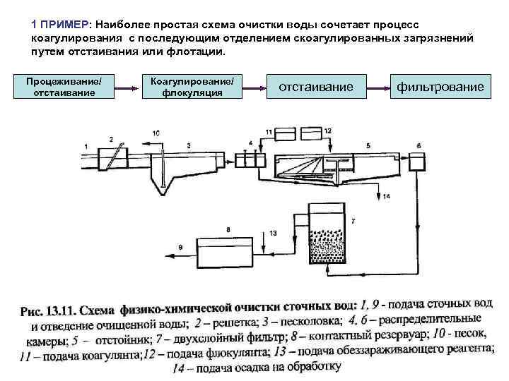 В схеме очистки сточных вод предусматриваются стадии ответ на гигтест