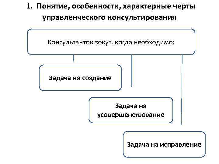  1. Понятие, особенности, характерные черты управленческого консультирования Консультантов зовут, когда необходимо: Задача на