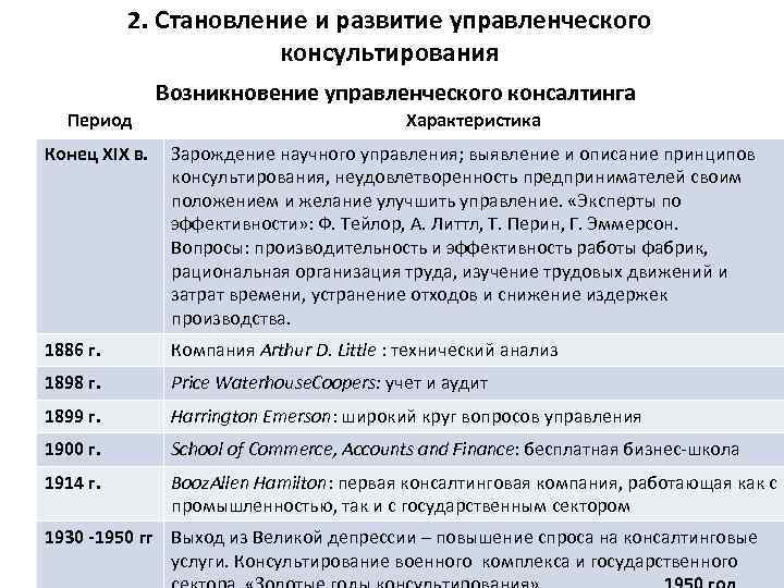 2. Становление и развитие управленческого консультирования Возникновение управленческого консалтинга Период Характеристика Конец XIX в.