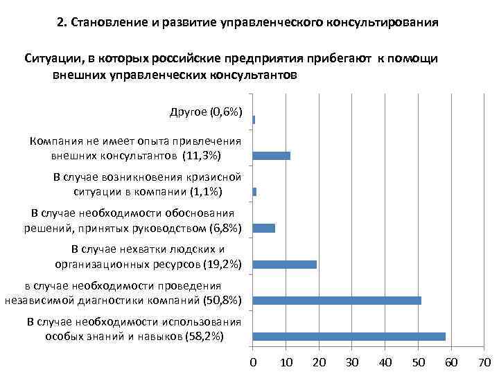 2. Становление и развитие управленческого консультирования Ситуации, в которых российские предприятия прибегают к помощи