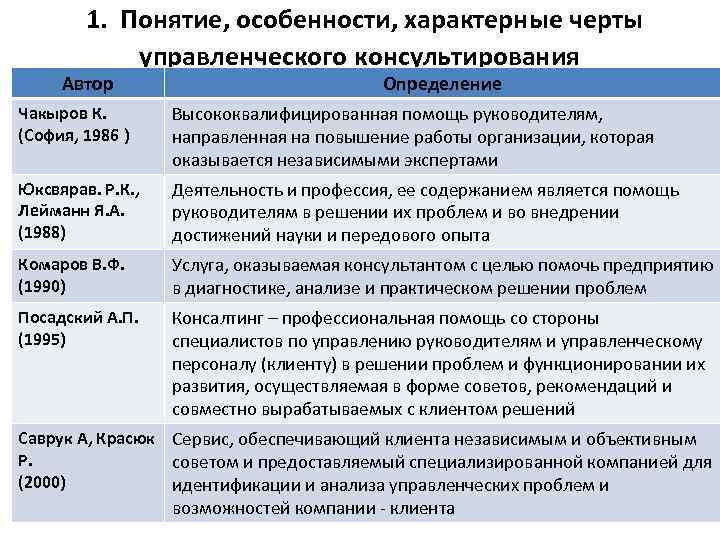  1. Автор Понятие, особенности, характерные черты управленческого консультирования Определение Чакыров К. (София, 1986