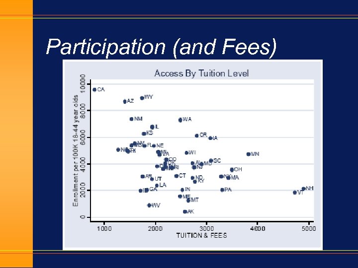 Participation (and Fees) 