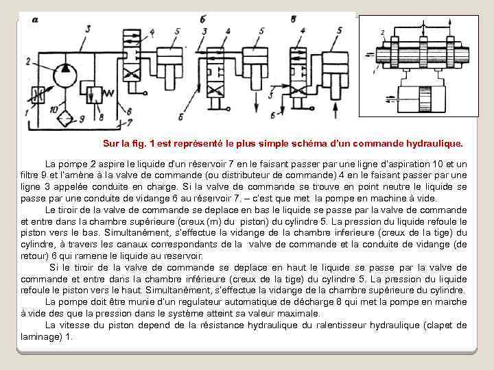 Sur la fig. 1 est représenté le plus simple schéma d’un commande hydraulique. La