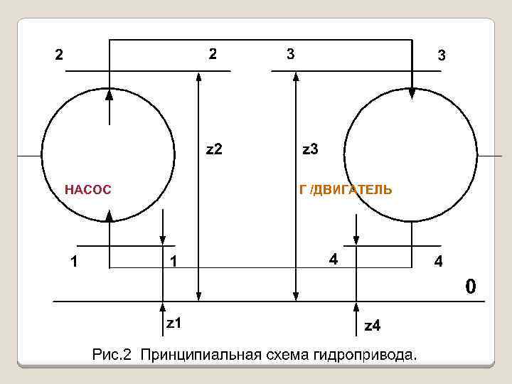 НАСОС Г /ДВИГАТЕЛЬ 