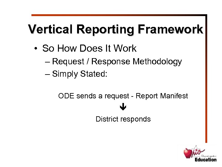 Vertical Reporting Framework • So How Does It Work – Request / Response Methodology