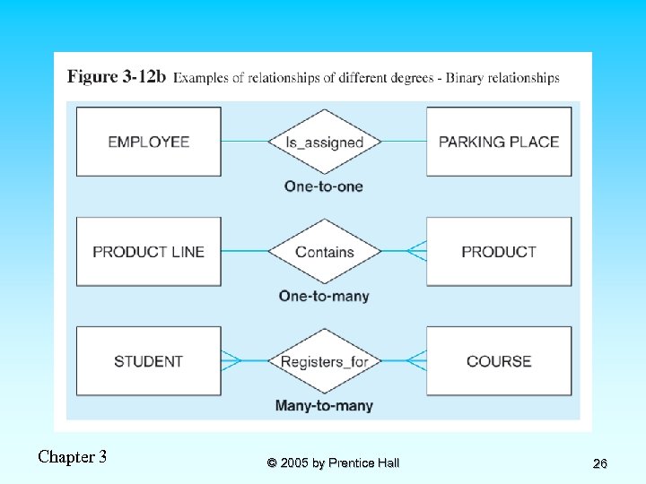 Chapter 3 © 2005 by Prentice Hall 26 