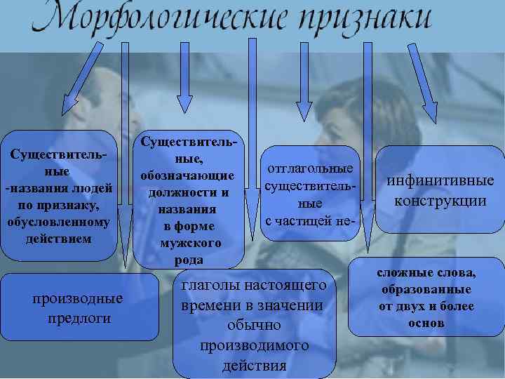 Существительные -названия людей по признаку, обусловленному действием производные предлоги Существительные, обозначающие должности и названия