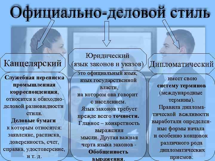 Канцелярский Служебная переписка промышленная корреспонденция, относится к обиходноделовой разновидности стиля. Деловые бумаги к которым