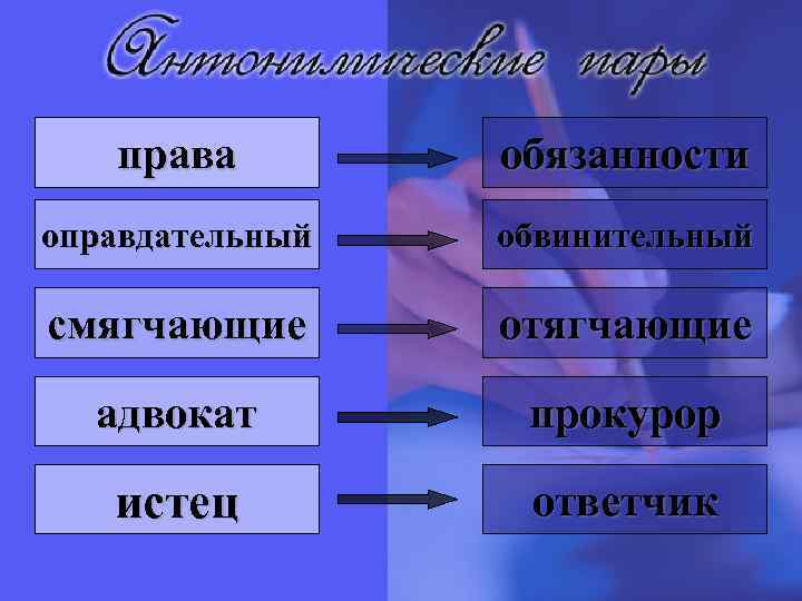 права обязанности оправдательный обвинительный смягчающие отягчающие адвокат прокурор истец ответчик 