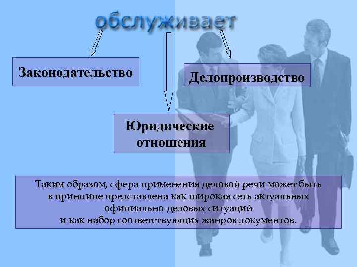 Законодательство Делопроизводство Юридические отношения Таким образом, сфера применения деловой речи может быть в принципе