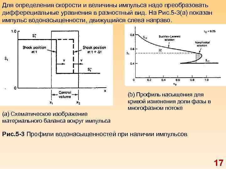 Для определения скорости и величины импульса надо преобразовать дифферециальные уравнения в разностный вид. На