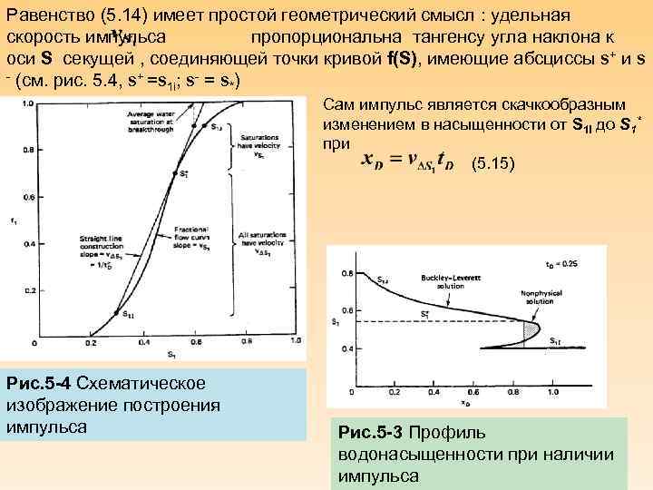 Равенство (5. 14) имеет простой геометрический смысл : удельная скорость импульса пропорциональна тангенсу угла