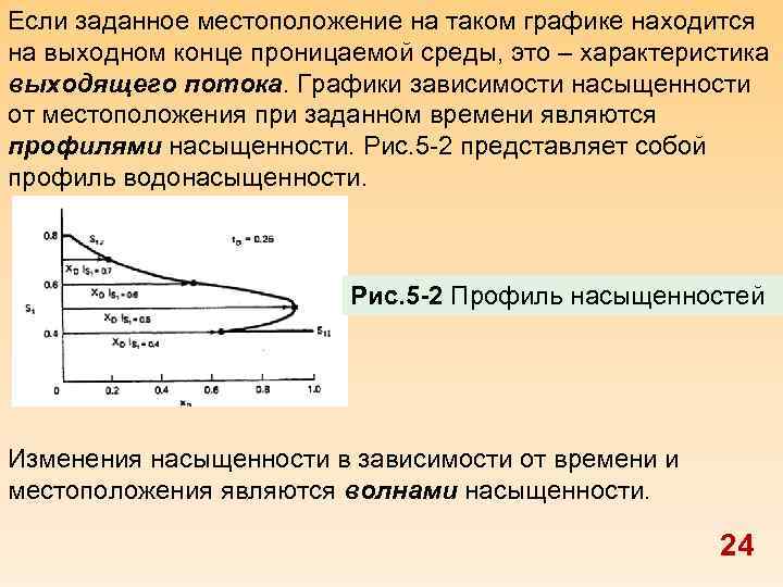 Если заданное местоположение на таком графике находится на выходном конце проницаемой среды, это –
