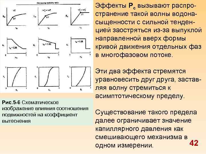 Эффекты Рс вызывают распространение такой волны водонасыщенности с сильной тенденцией заостряться из-за выпуклой направленной