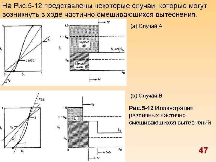 На Рис. 5 -12 представлены некоторые случаи, которые могут возникнуть в ходе частично смешивающихся