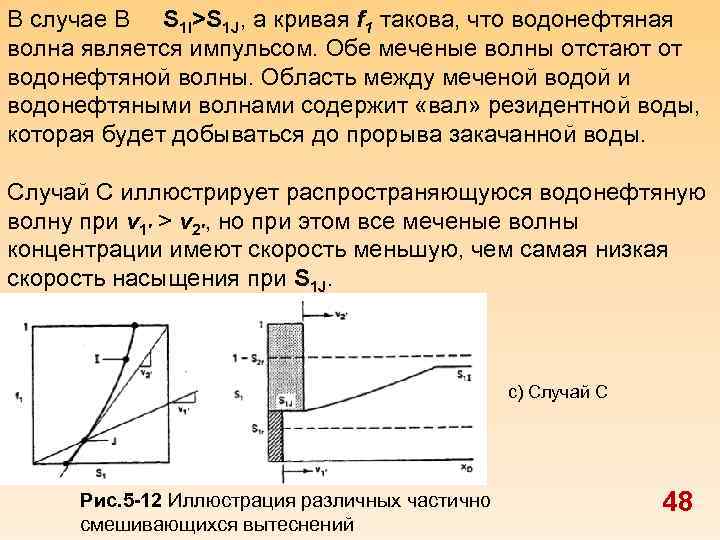 В случае В S 1 I>S 1 J, а кривая f 1 такова, что