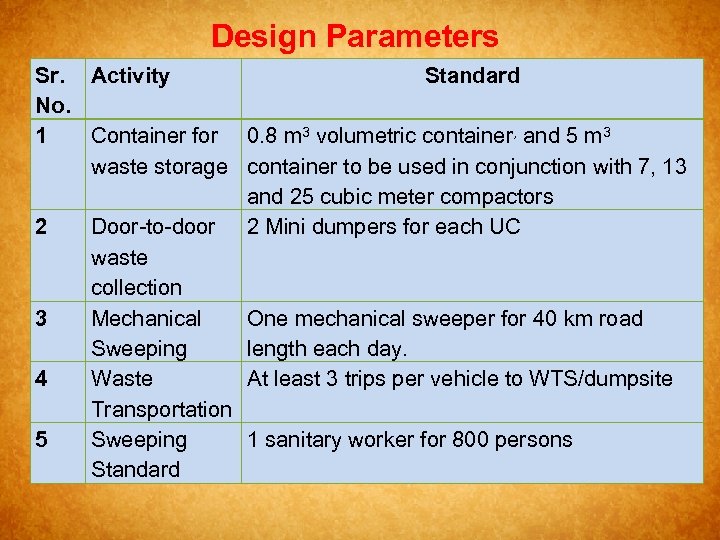 Design Parameters Sr. Activity Standard No. 1 Container for 0. 8 m 3 volumetric