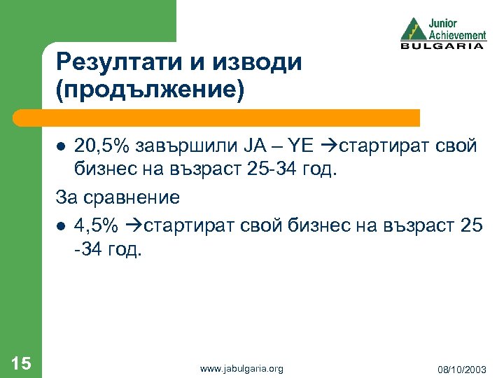 Резултати и изводи (продължение) 20, 5% завършили JA – YE стартират свой бизнес на