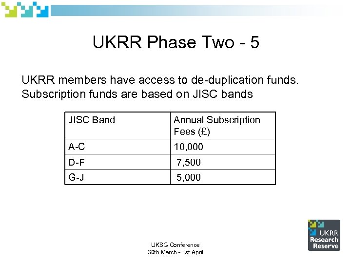 UKRR Phase Two - 5 UKRR members have access to de-duplication funds. Subscription funds