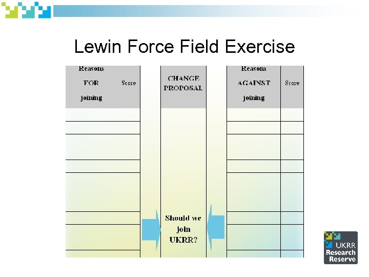 Lewin Force Field Exercise 