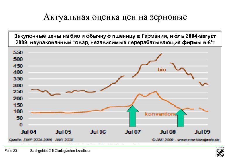 Повышение закупочных цен